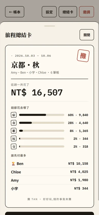 旅程總結卡