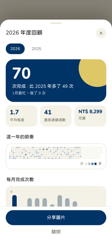 年度回顧
