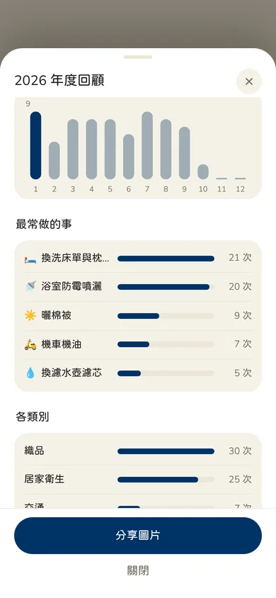每月完成與最常做的事