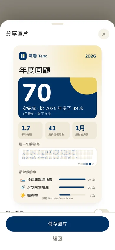 分享圖片